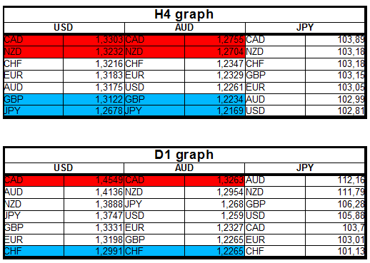 Korelace forex